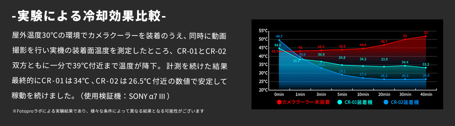 -実験による冷却効果比較-