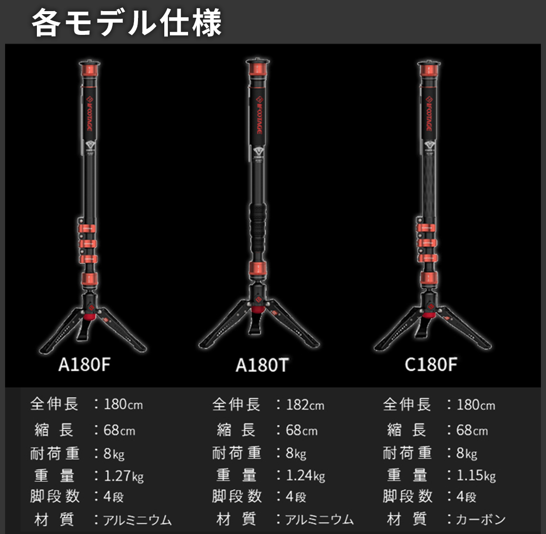 各モデル仕様1