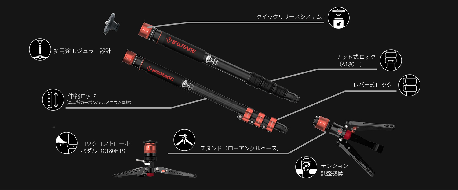 多用途モジュラー設計